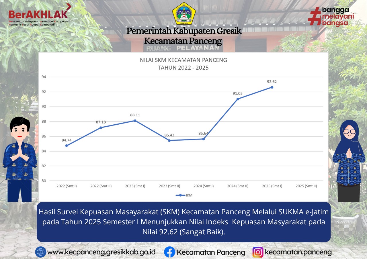 rekapitulasi-hasil-skm-kecamatan-panceng